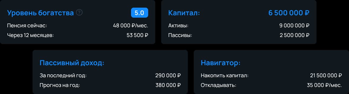 Показатели накоплений